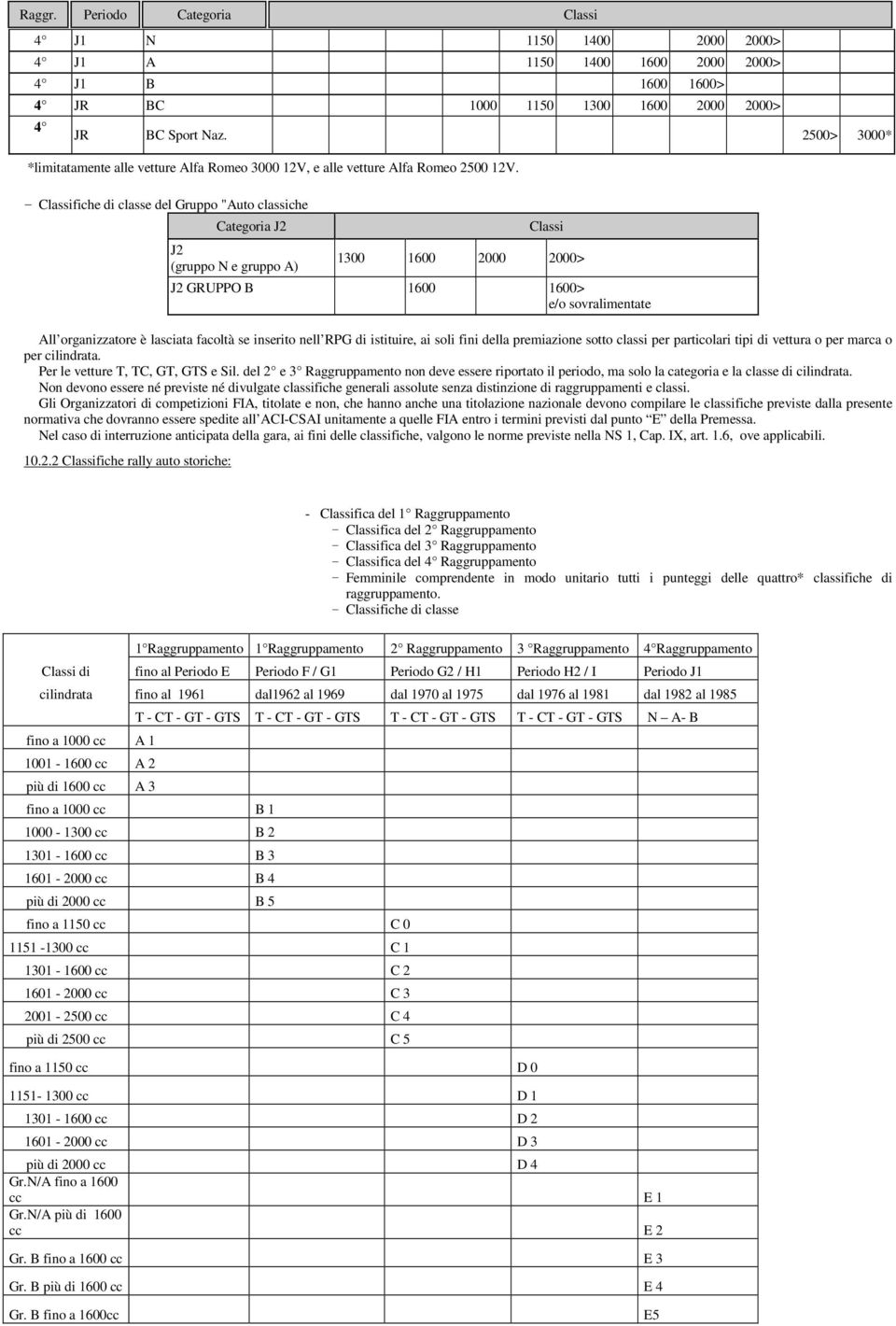 - Classifiche di classe del Gruppo "Auto classiche Categoria J2 J2 (gruppo N e gruppo A) Classi 1300 1600 2000 2000> J2 GRUPPO B 1600 1600> e/o sovralimentate All organizzatore è lasciata facoltà se