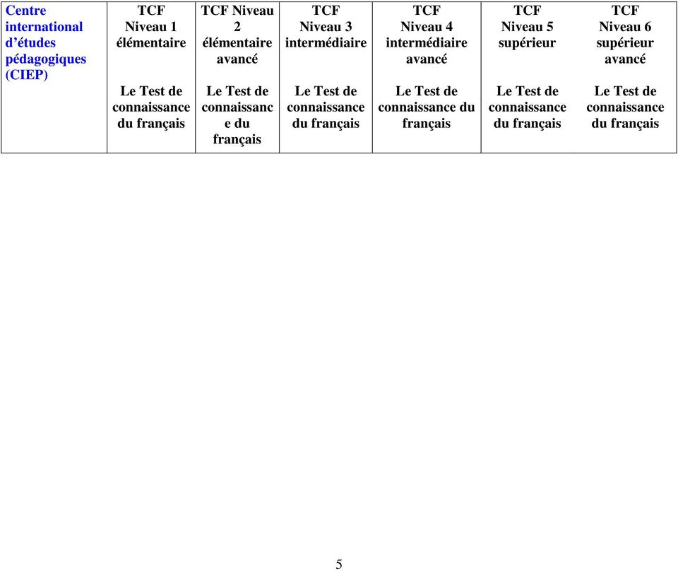 français Niveau 3 intermédiaire Niveau 4 intermédiaire