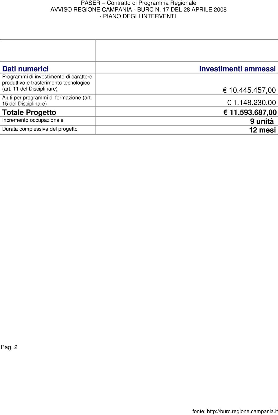 457,00 Aiuti per programmi di formazione (art. 15 del Disciplinare) 1.148.