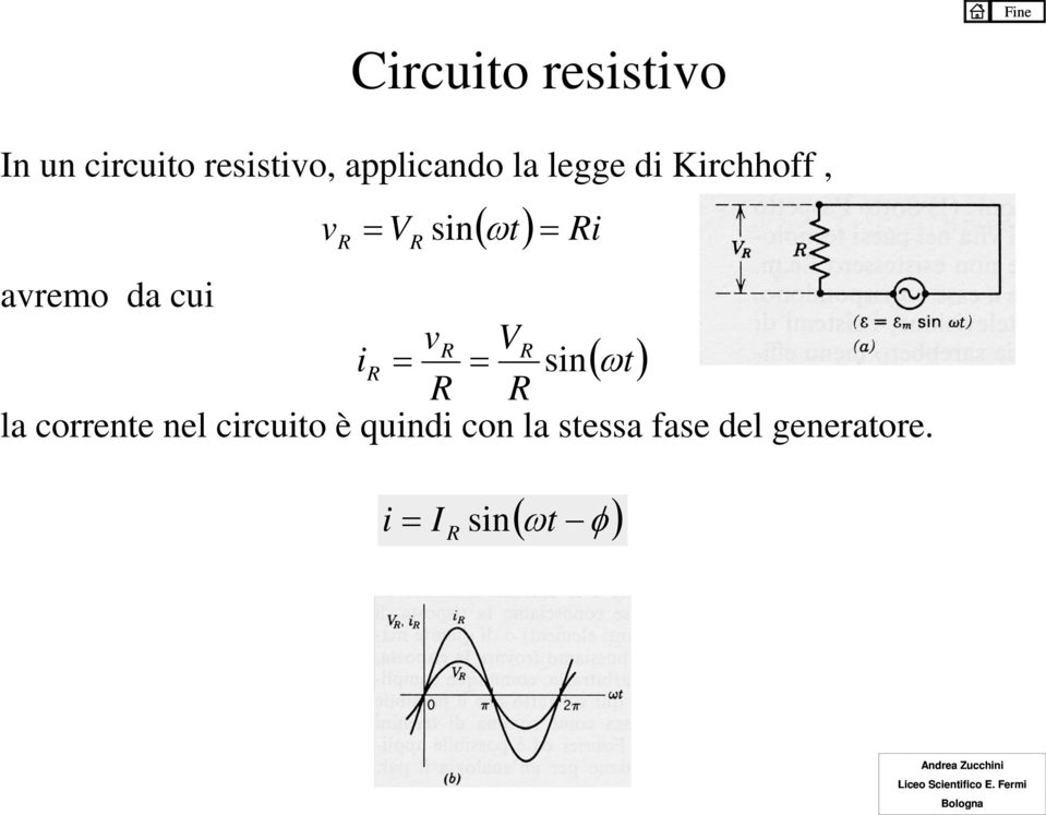 vr VR R = = sn( ωt) R R la corrente nel crcuto è