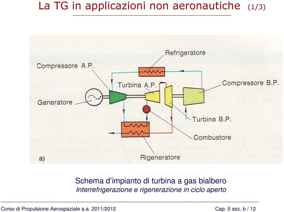 rigenerazione in ciclo aperto Corso di