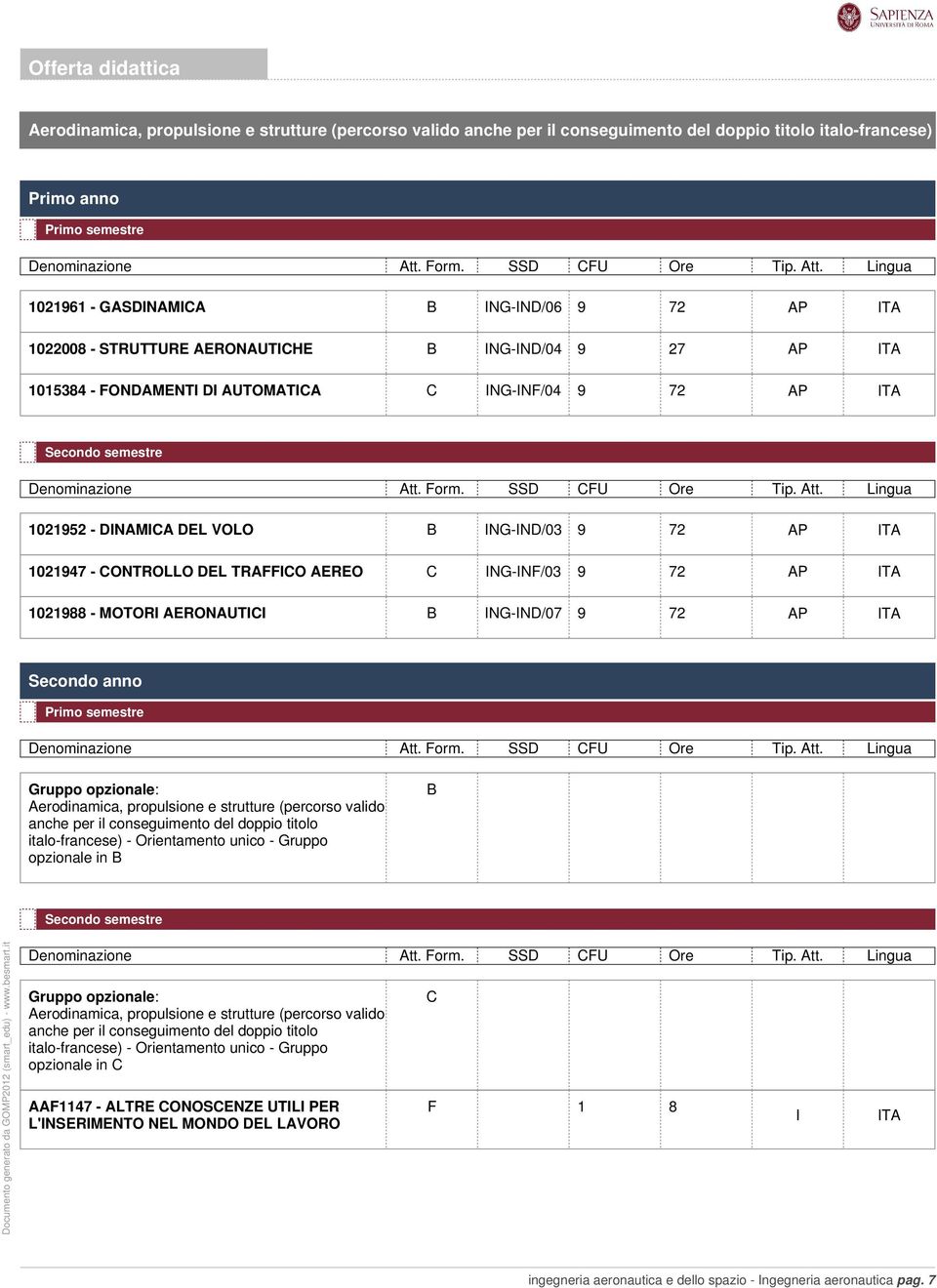 1021988 - MOTORI AERONAUTICI B ING-IND/07 9 72 Secondo anno Primo semestre Aerodinamica, propulsione e strutture (percorso valido opzionale in B B Secondo semestre Aerodinamica, propulsione