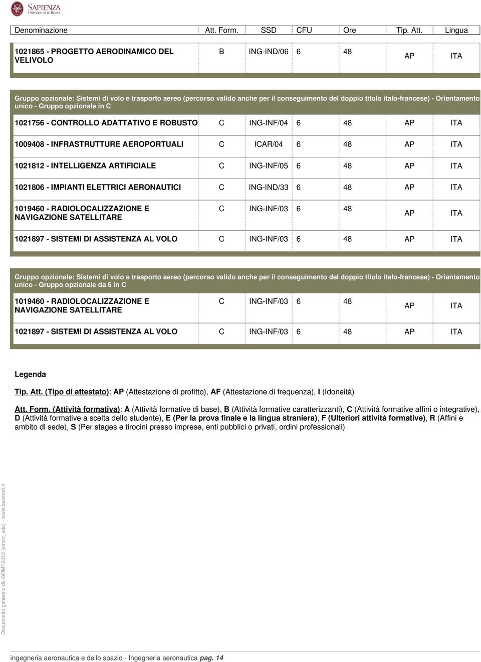 SISTEMI DI ASSISTENZA AL VOLO C ING-INF/03 6 48 unico - Gruppo opzionale da 6 in C 1019460 - RADIOLOCALIZZAZIONE E NAVIGAZIONE SATELLRE C ING-INF/03 6 48 1021897 - SISTEMI DI ASSISTENZA AL VOLO C