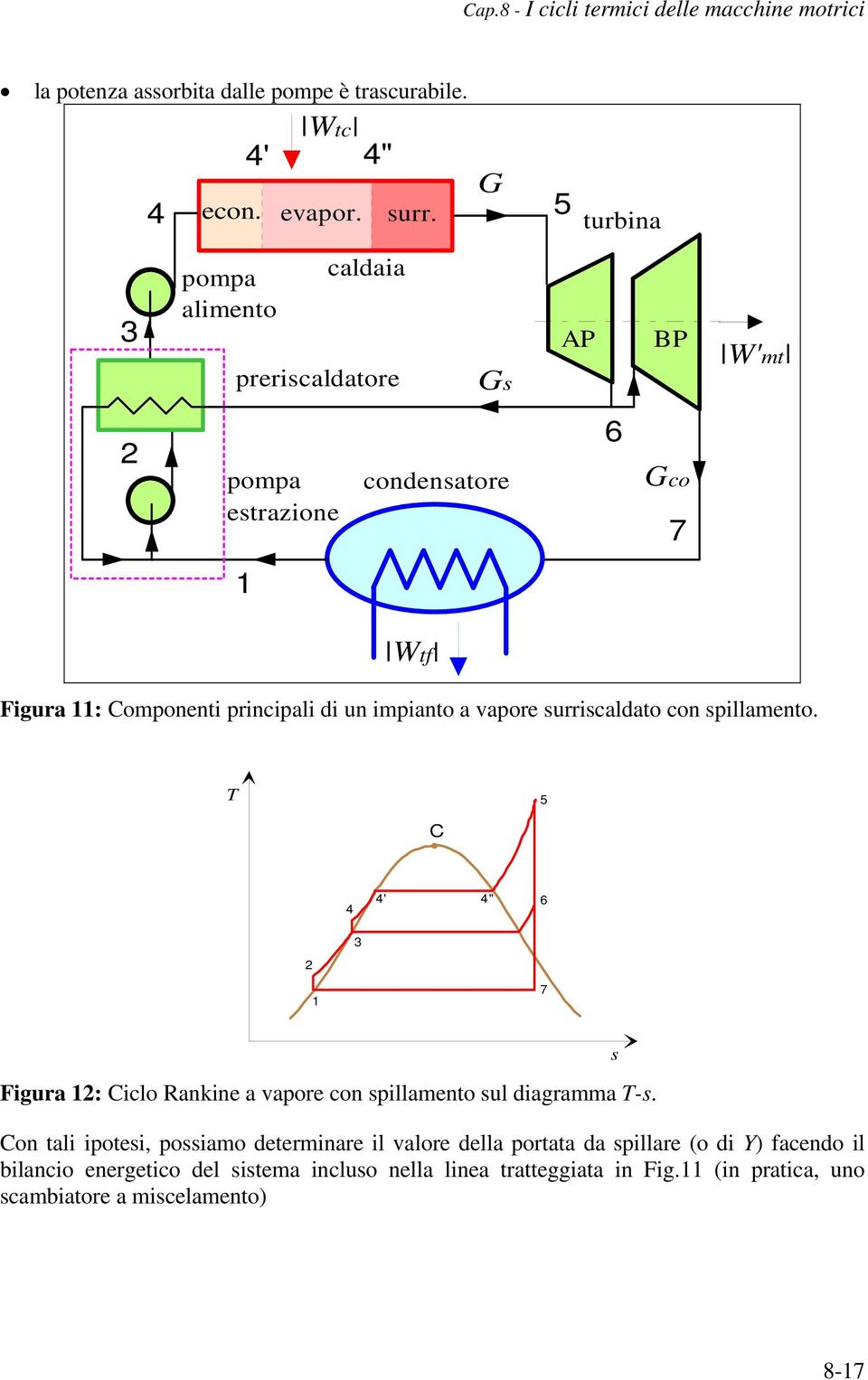 imianto a vaore surriscaldato con sillamento. 5 C ' " 6 7 Figura : Ciclo Rankine a vaore con sillamento sul diagramma -s.