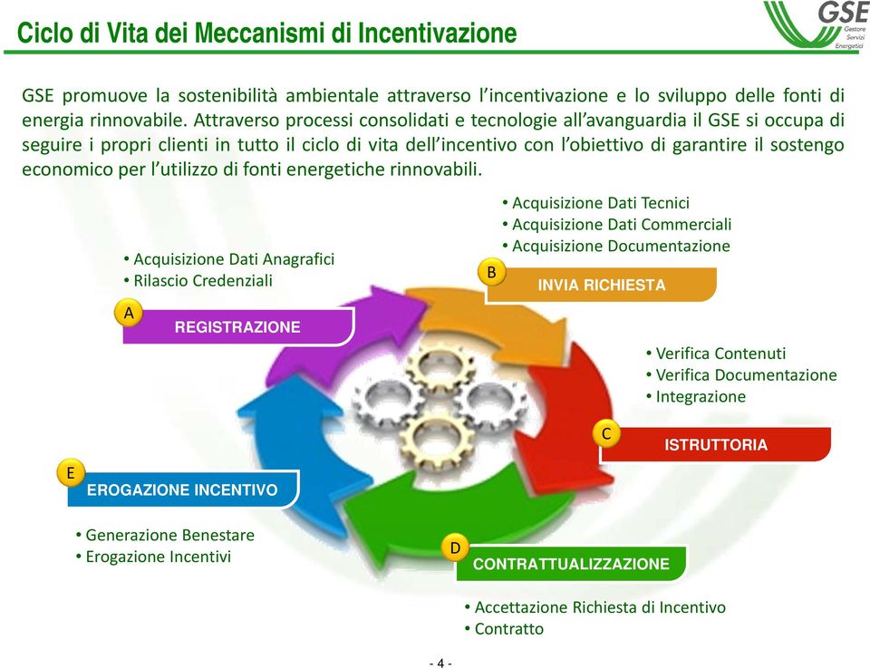 economico per l utilizzo di fonti energetiche rinnovabili.