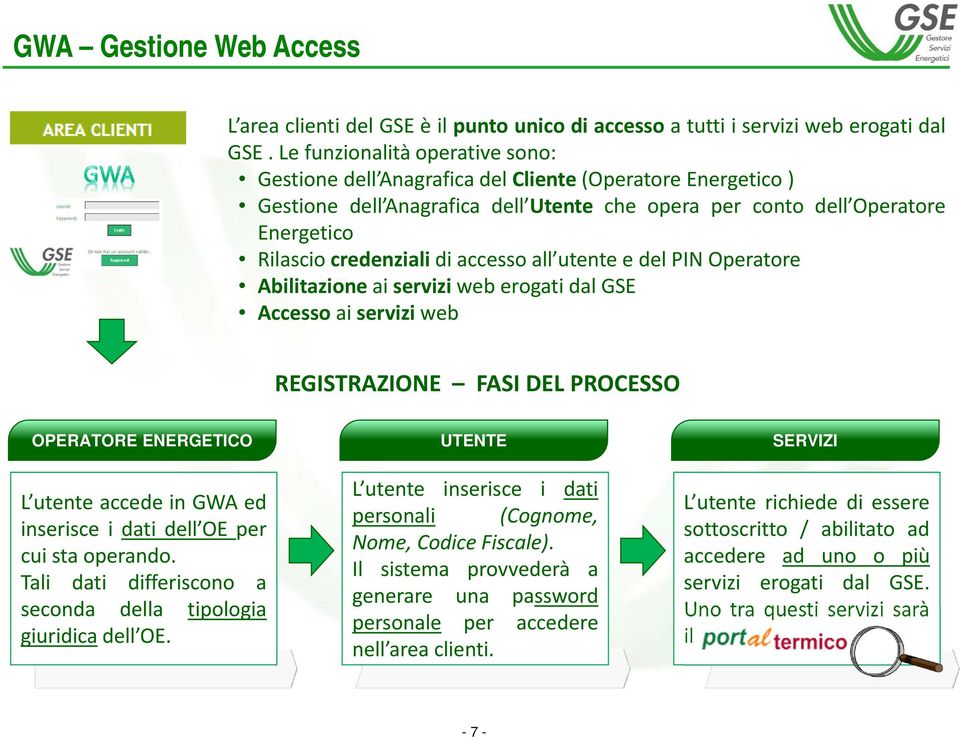 accesso all utente e del PIN Operatore Abilitazione ai servizi web erogati dal GSE Accesso ai servizi web REGISTRAZIONE FASI DEL PROCESSO OPERATORE ENERGETICO L utente accede in GWA ed inserisce i