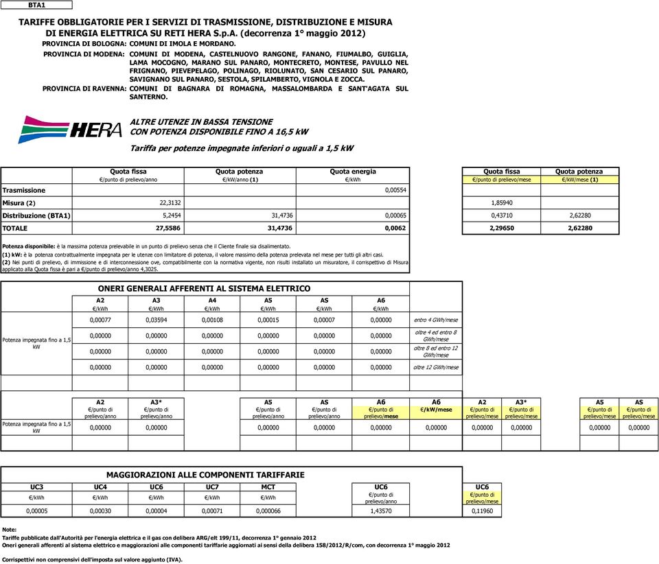 ALTRE UTENZE IN BASSA TENSIONE CON POTENZA DISPONIBILE FINO A 16,5 kw Tariffa per potenze impegnate inferiori o uguali a 1,5 kw prelievo/anno /kw/anno (1) prelievo/ (1) 0,00554 Misura (2) 22,3132