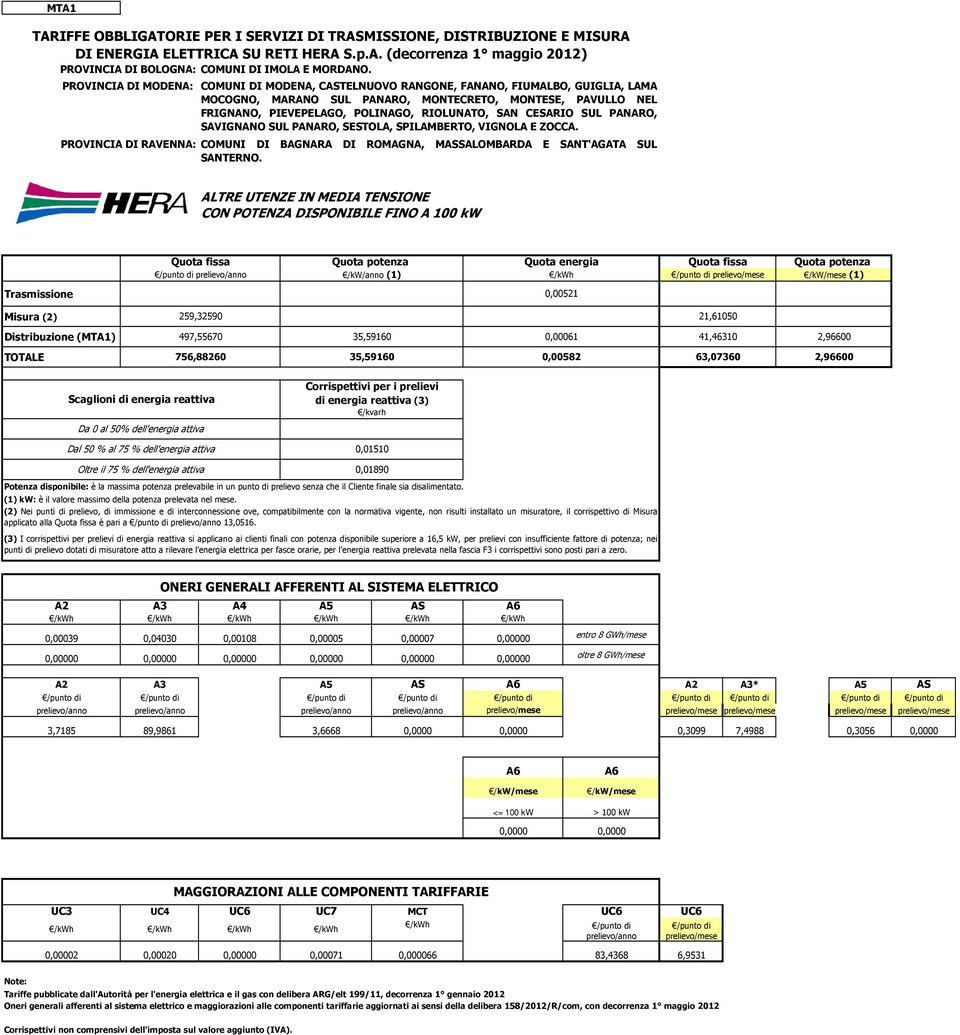 ALTRE UTENZE IN MEDIA TENSIONE CON POTENZA DISPONIBILE FINO A 100 kw prelievo/anno /kw/anno (1) prelievo/ (1) 0,00521 Misura (2) 259,32590 21,61050 Distribuzione (MTA1) 497,55670 35,59160 0,00061