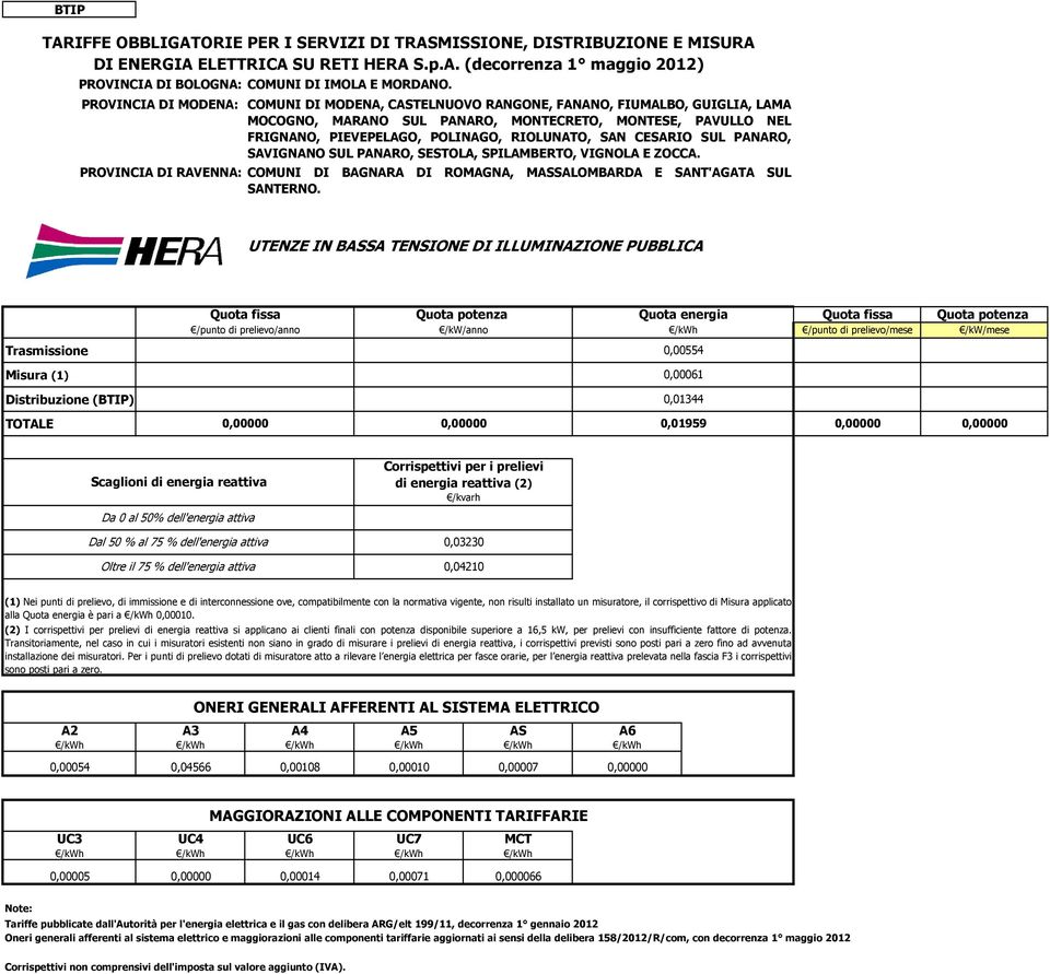 UTENZE IN BASSA TENSIONE DI ILLUMINAZIONE PUBBLICA prelievo/anno /kw/anno prelievo/ 0,00554 Misura (1) 0,00061 Distribuzione (BTIP) 0,01344 0,01959 Scaglioni di energia reattiva Corrispettivi per i