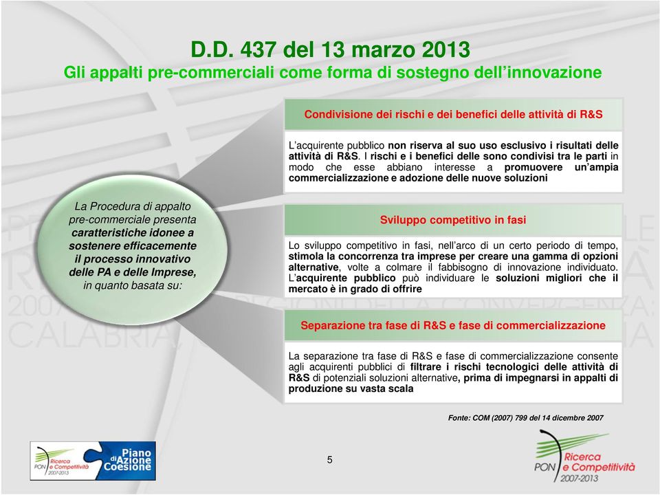 I rischi e i benefici delle sono condivisi tra le parti in modo che esse abbiano interesse a promuovere un ampia commercializzazione e adozione delle nuove soluzioni La Procedura di appalto