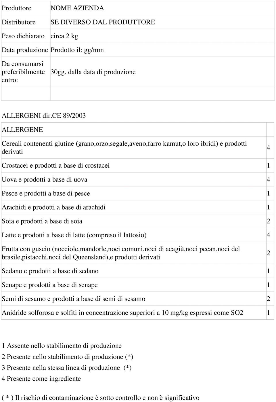 ce 89/2003 ALLERGENE Cereali contenenti glutine (grano,orzo,segale,aveno,farro kamut,o loro ibridi) e prodotti derivati 4 Crostacei e prodotti a base di crostacei 1 Uova e prodotti a base di uova 4