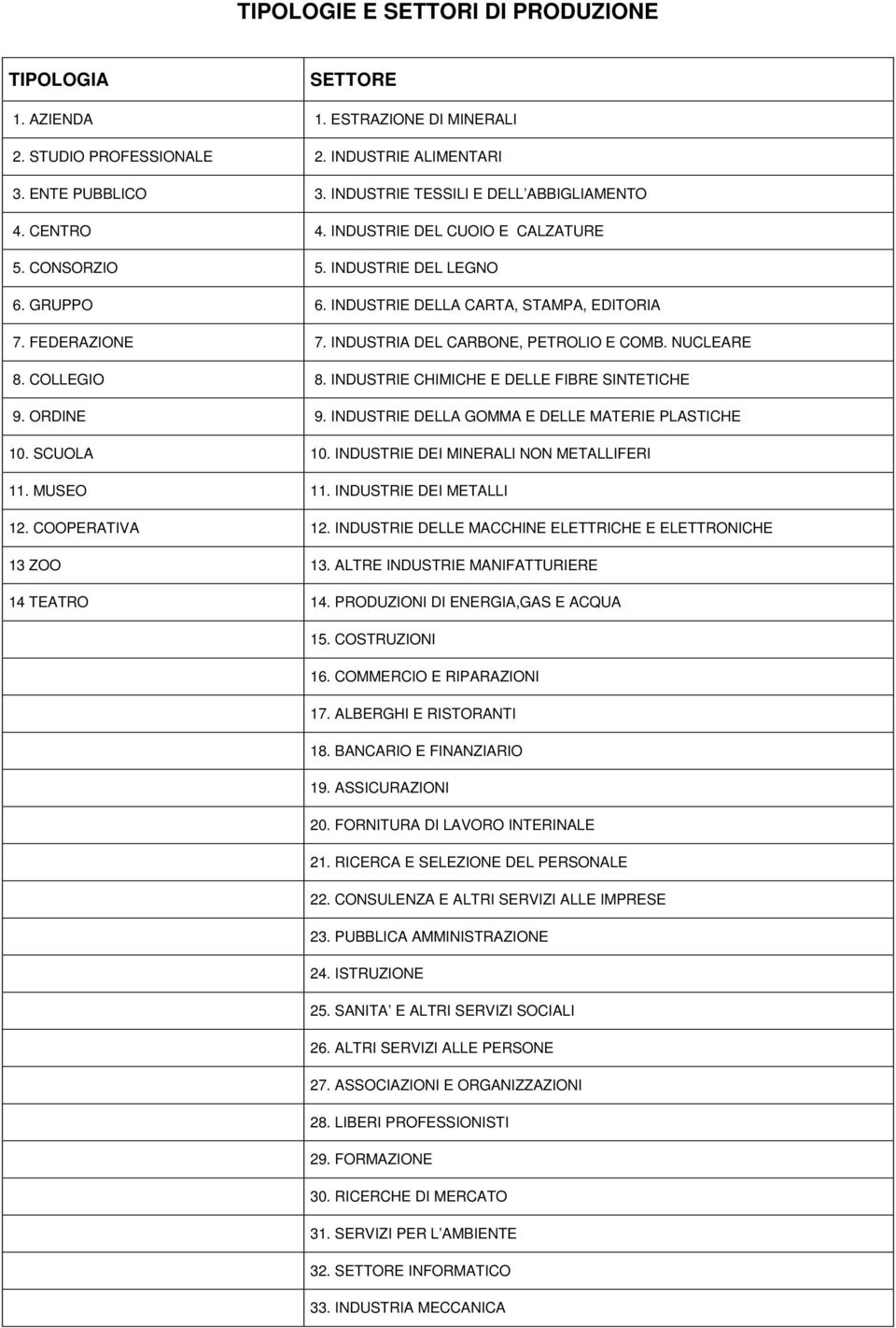 COLLEGIO 8. INDUSTRIE CHIMICHE E DELLE FIBRE SINTETICHE 9. ORDINE 9. INDUSTRIE DELLA GOMMA E DELLE MATERIE PLASTICHE 10. SCUOLA 10. INDUSTRIE DEI MINERALI NON METALLIFERI 11. MUSEO 11.