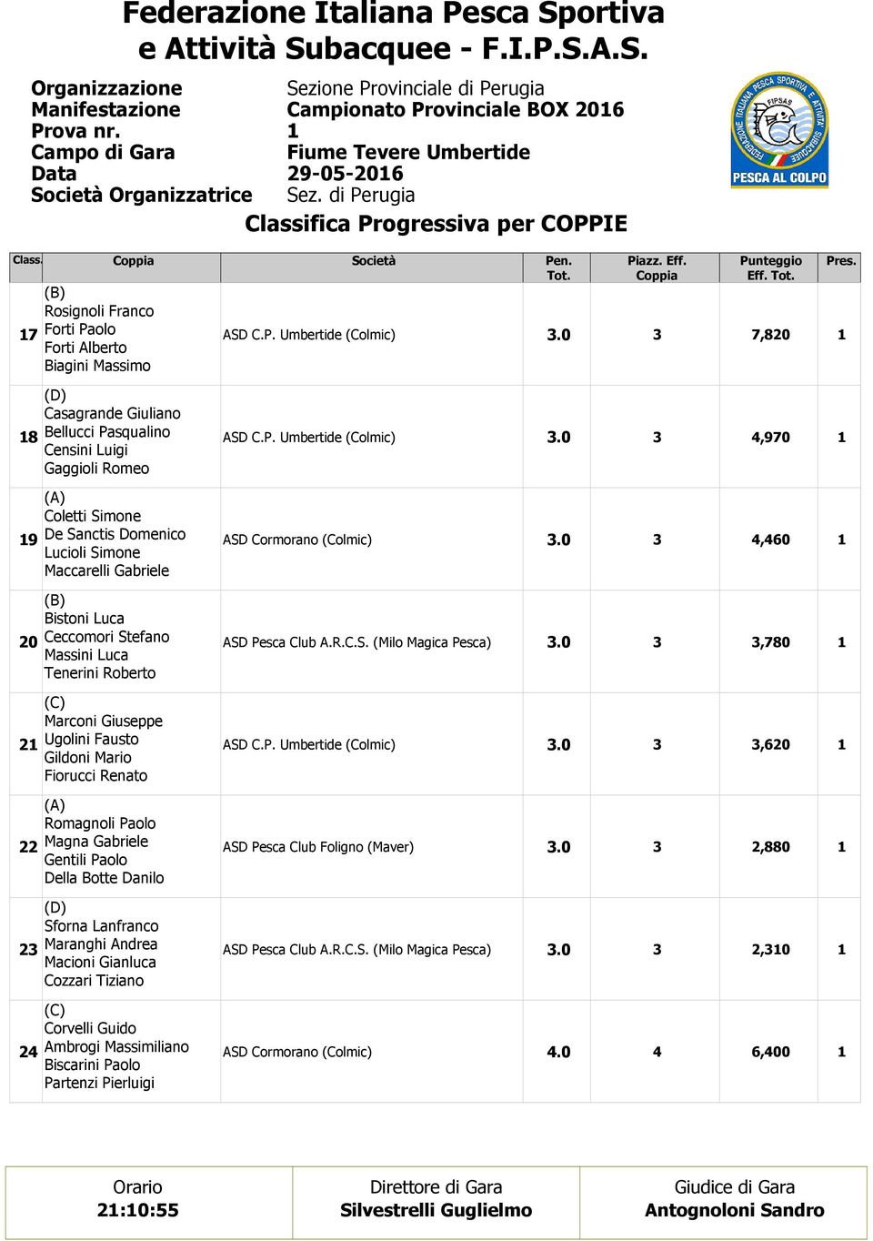 0 Piazz. Eff. Eff. Tot. 7,80 Pres. 8 Casagrande Giuliano Bellucci Pasqualino Censini Luigi Gaggioli Romeo ASD C.P. Umbertide (Colmic).