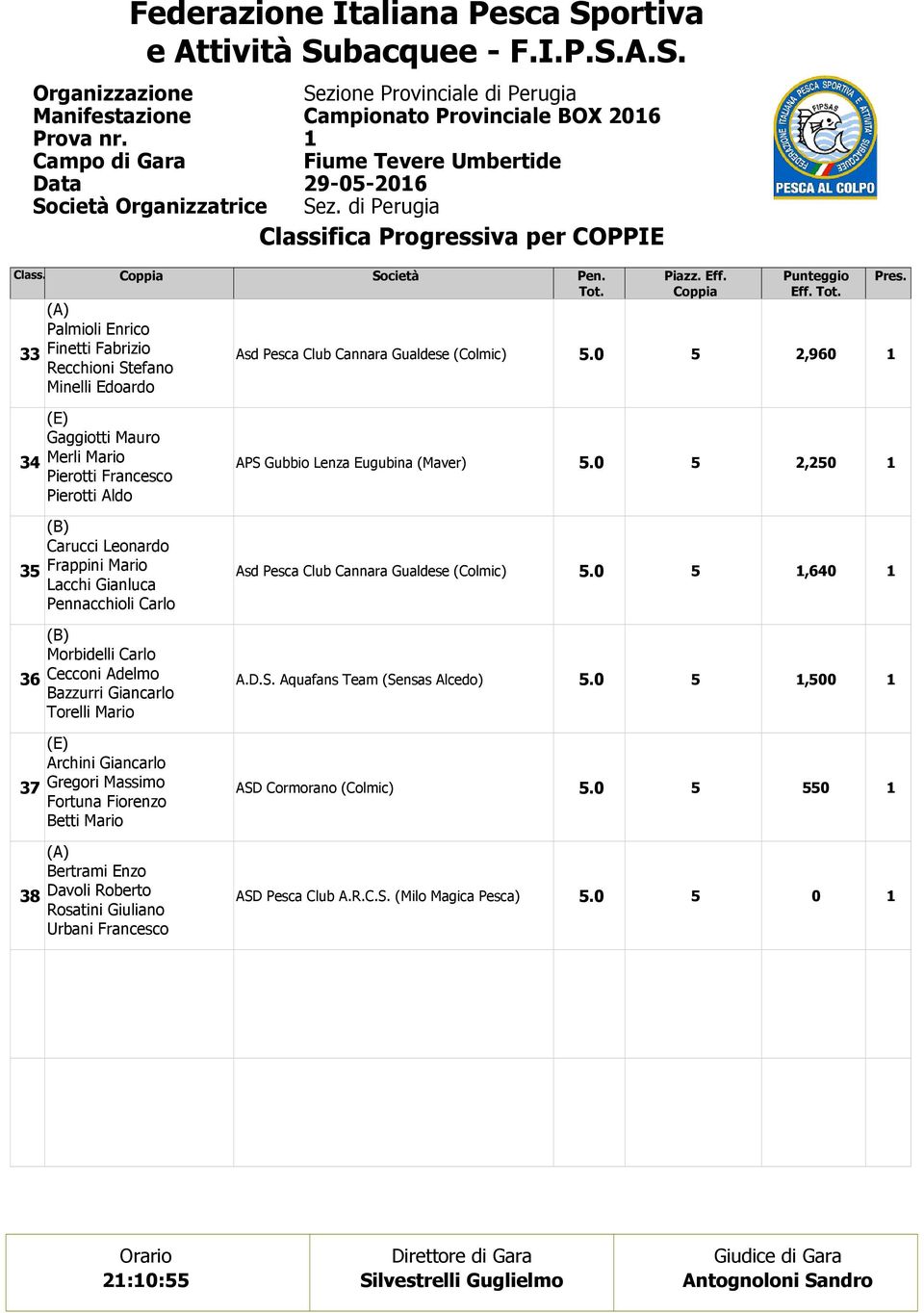 Palmioli Enrico Finetti Fabrizio Recchioni Stefano Minelli Edoardo Asd Pesca Club Cannara Gualdese (Colmic).0 Piazz. Eff. Eff. Tot.,960 Pres.