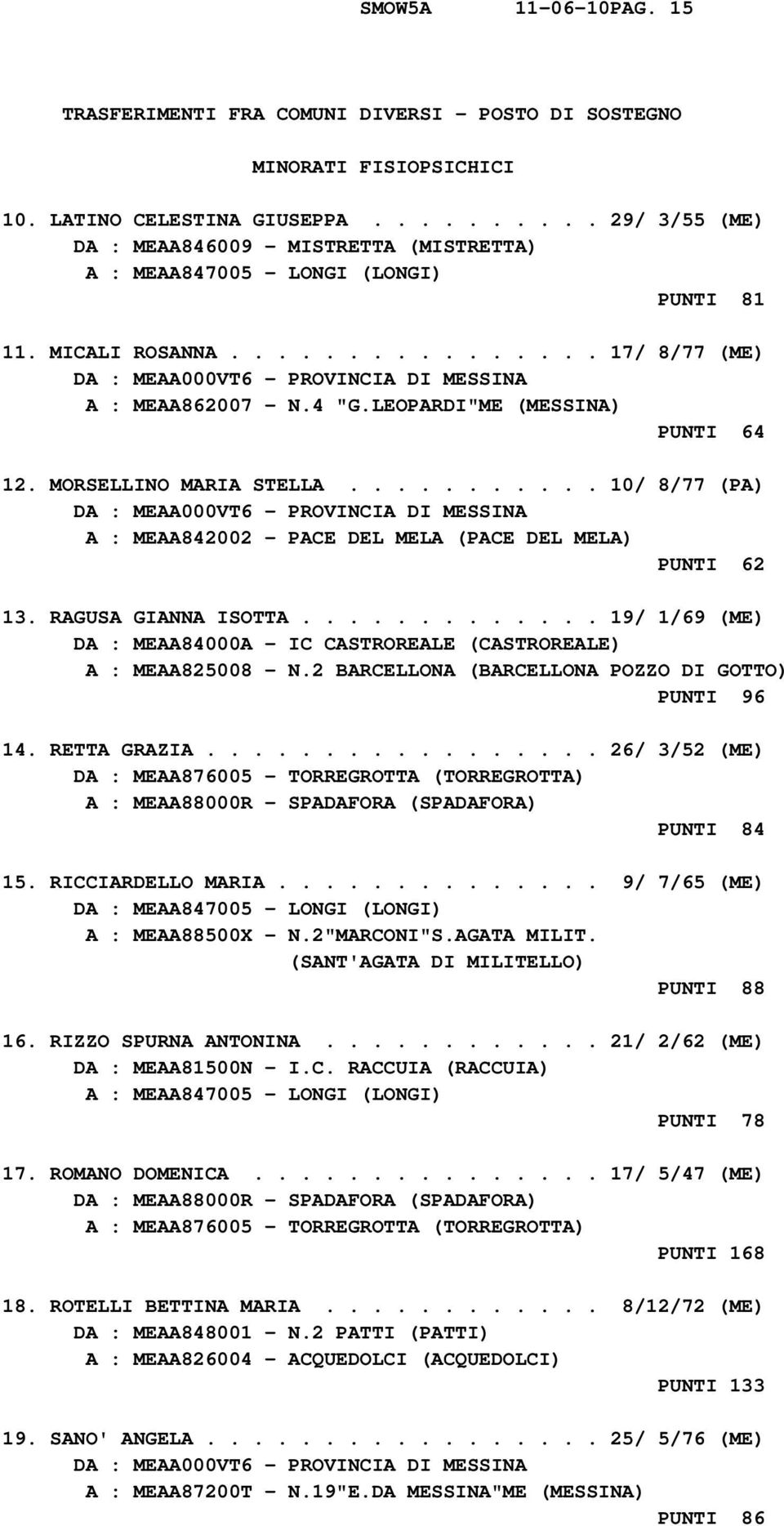 LEOPARDI"ME (MESSINA) PUNTI 64 12. MORSELLINO MARIA STELLA........... 10/ 8/77 (PA) A : MEAA842002 - PACE DEL MELA (PACE DEL MELA) PUNTI 62 13. RAGUSA GIANNA ISOTTA.