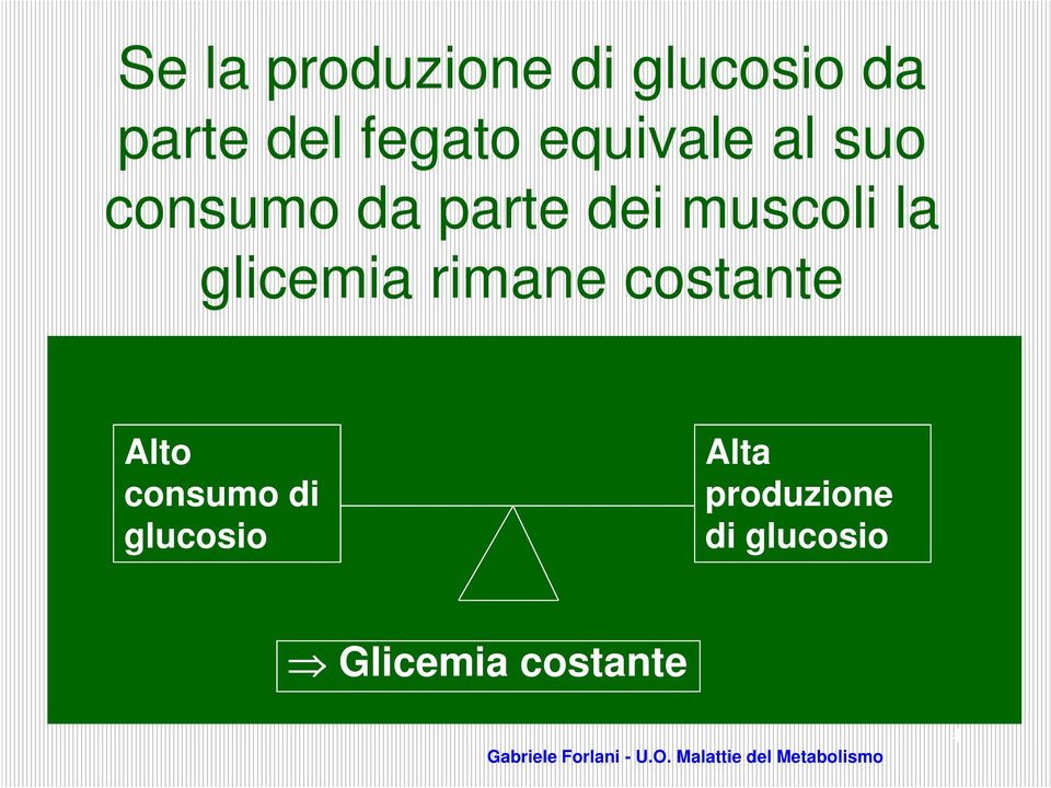 glicemia rimane costante Alto consumo di