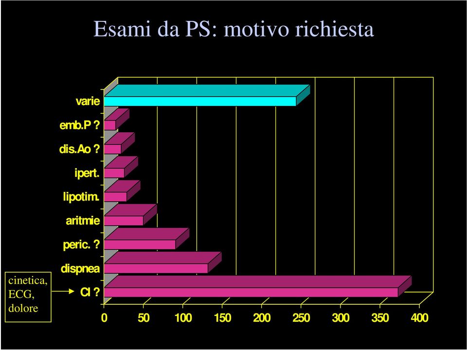 aritmie peric.