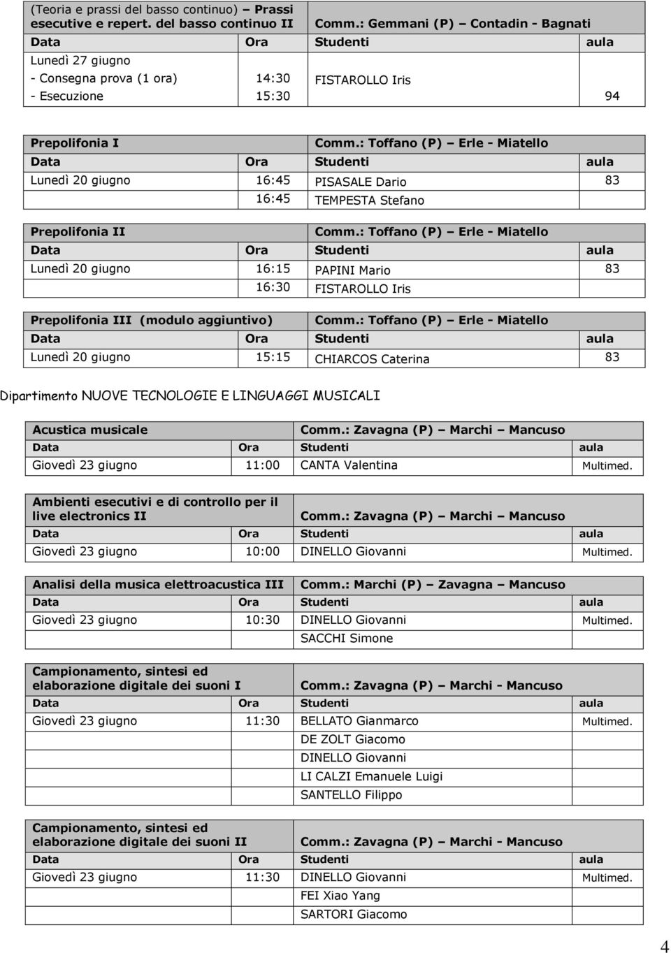 : Toffano (P) Erle - Miatello Lunedì 20 giugno 16:45 PISASALE Dario 83 16:45 TEMPESTA Stefano Prepolifonia II Comm.