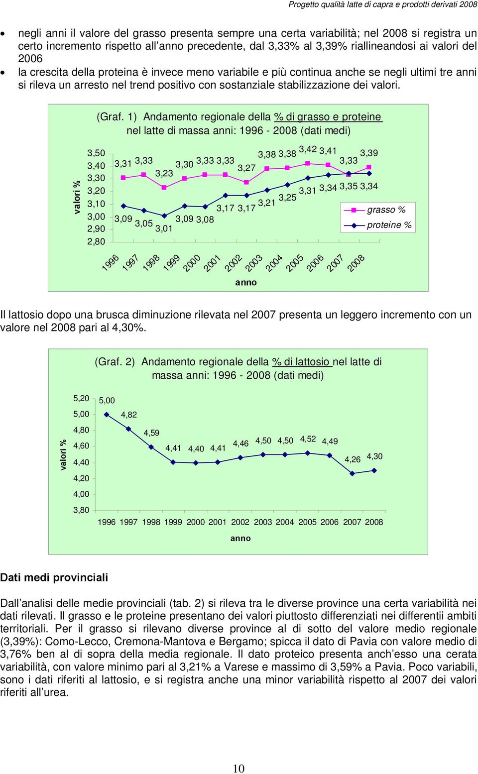 valori % 3,50 3,40 3,30 3,20 3,10 3,00 2,90 2,80 (Graf.