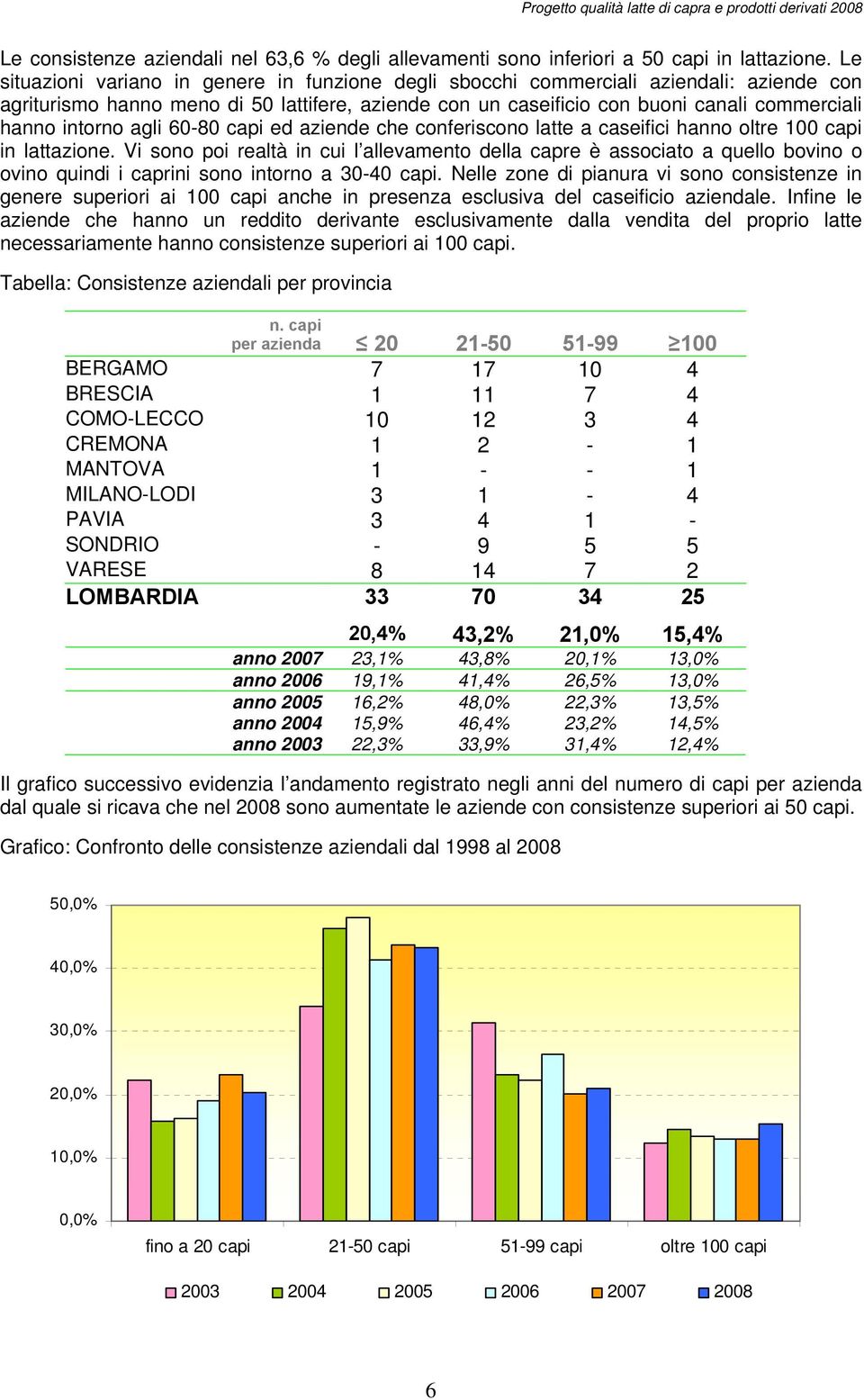 intorno agli 60-80 capi ed aziende che conferiscono latte a caseifici hanno oltre 100 capi in lattazione.