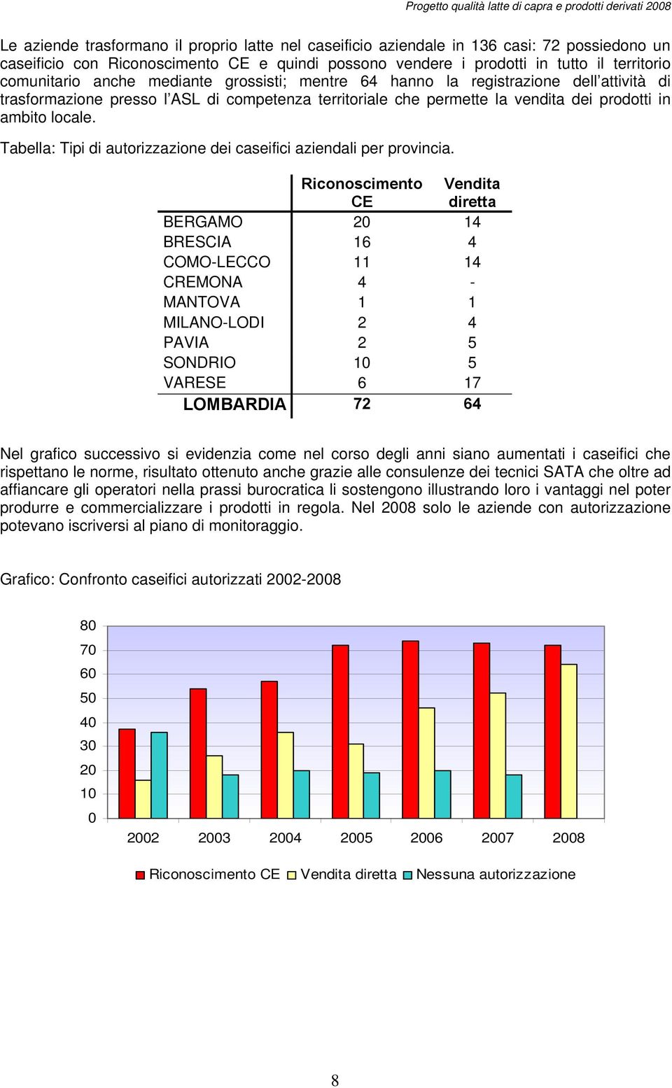 Tabella: Tipi di autorizzazione dei caseifici aziendali per provincia.