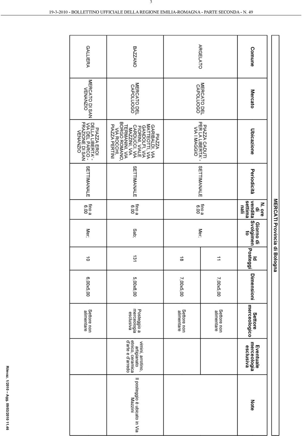 MERCATO DI SAN VENANZIO PIAZZA EROI DELLA LIBERTA' - VIA DEL PARCO - FRAZIONE DI SAN VENANZIO MERCATI Provincia Bologna Giorno 11 7,00x5,00