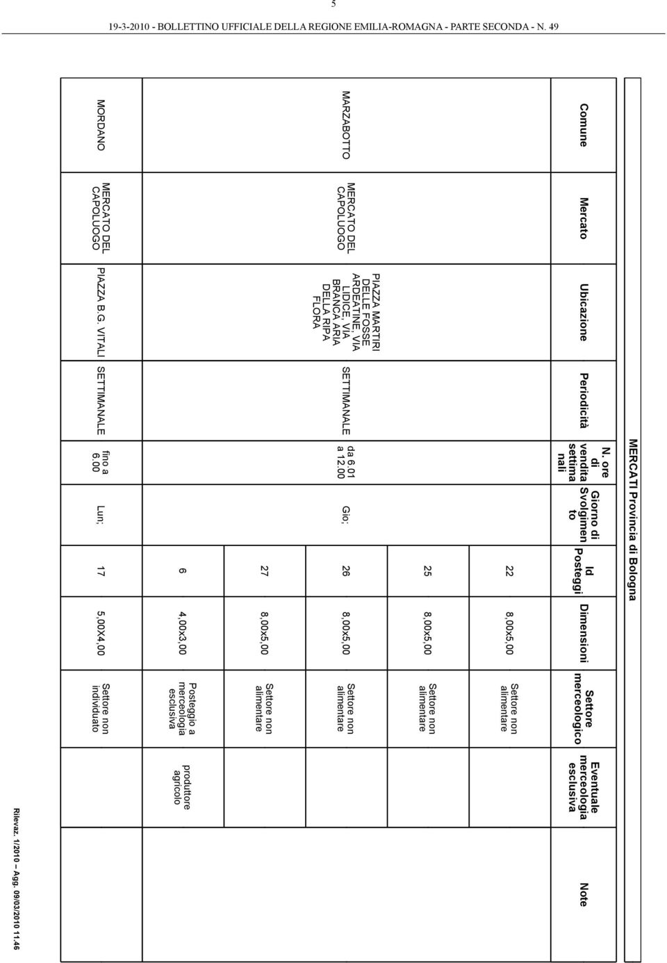 G. VITALI MERCATI Provincia Bologna venta Giorno 22 8,00x5,00 25 8,00x5,00 da 6.