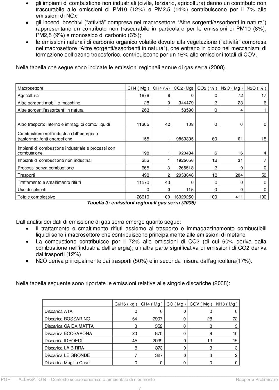 (9%) e monossido di carbonio (6%); le emissioni naturali di carbonio organico volatile dovute alla vegetazione ( attività compresa nel macrosettore Altre sorgenti/assorbenti in natura ), che entrano