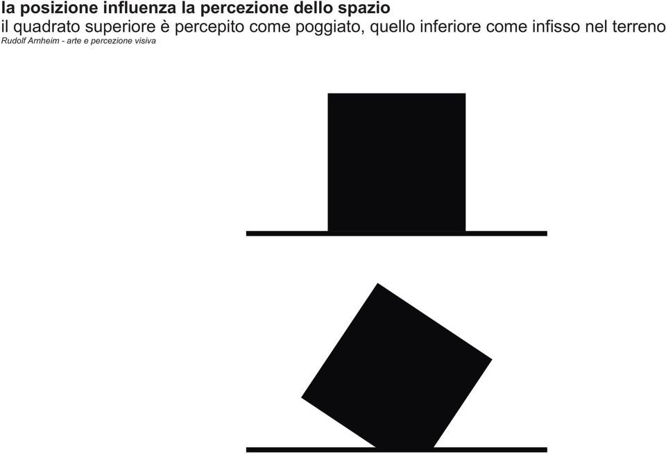 poggiato, quello inferiore come infisso nel