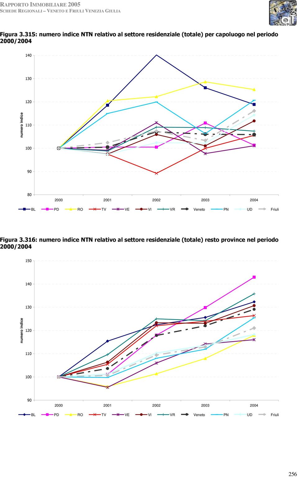 capoluogo nel periodo 2000/2004 140 130 120 numero indice 110 100 90 80 316: