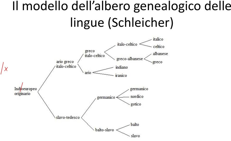 genealogico