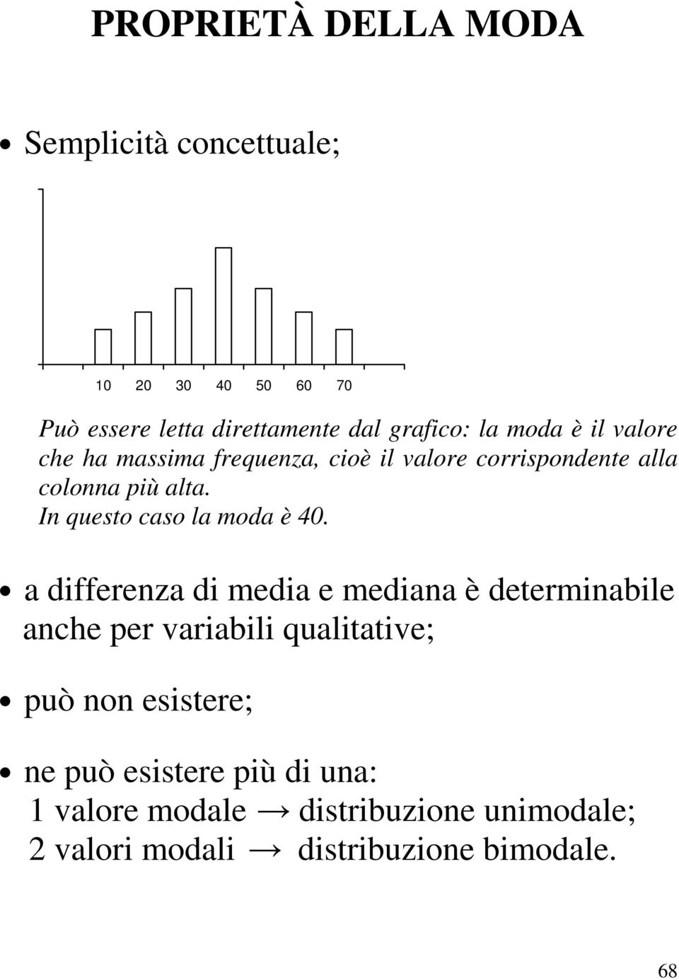 In questo caso la moda è 40.