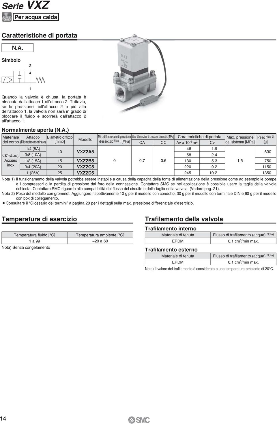 .) Materiale ttacco iametro orifizio Min. differenziale di pressione Max. differenziale di pressione d'esercizio [MPa] aratteristiche di portata Max.