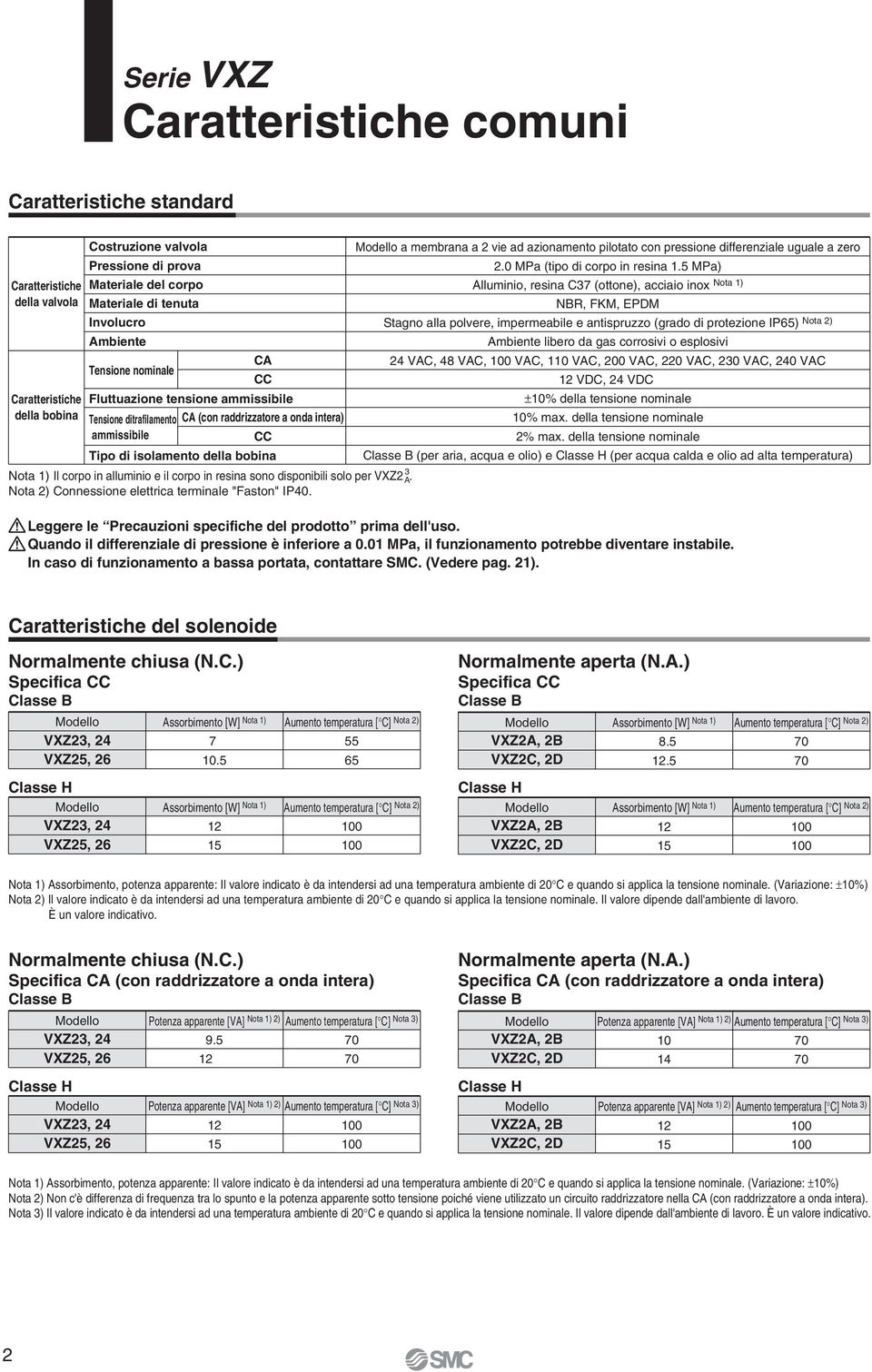 5 MPa) lluminio, resina 7 (ottone), acciaio inox Nota ) NR, FKM, PM Stagno alla polvere, impermeabile e antispruzzo (grado di protezione IP65) Nota 2) mbiente libero da gas corrosivi o esplosivi 24