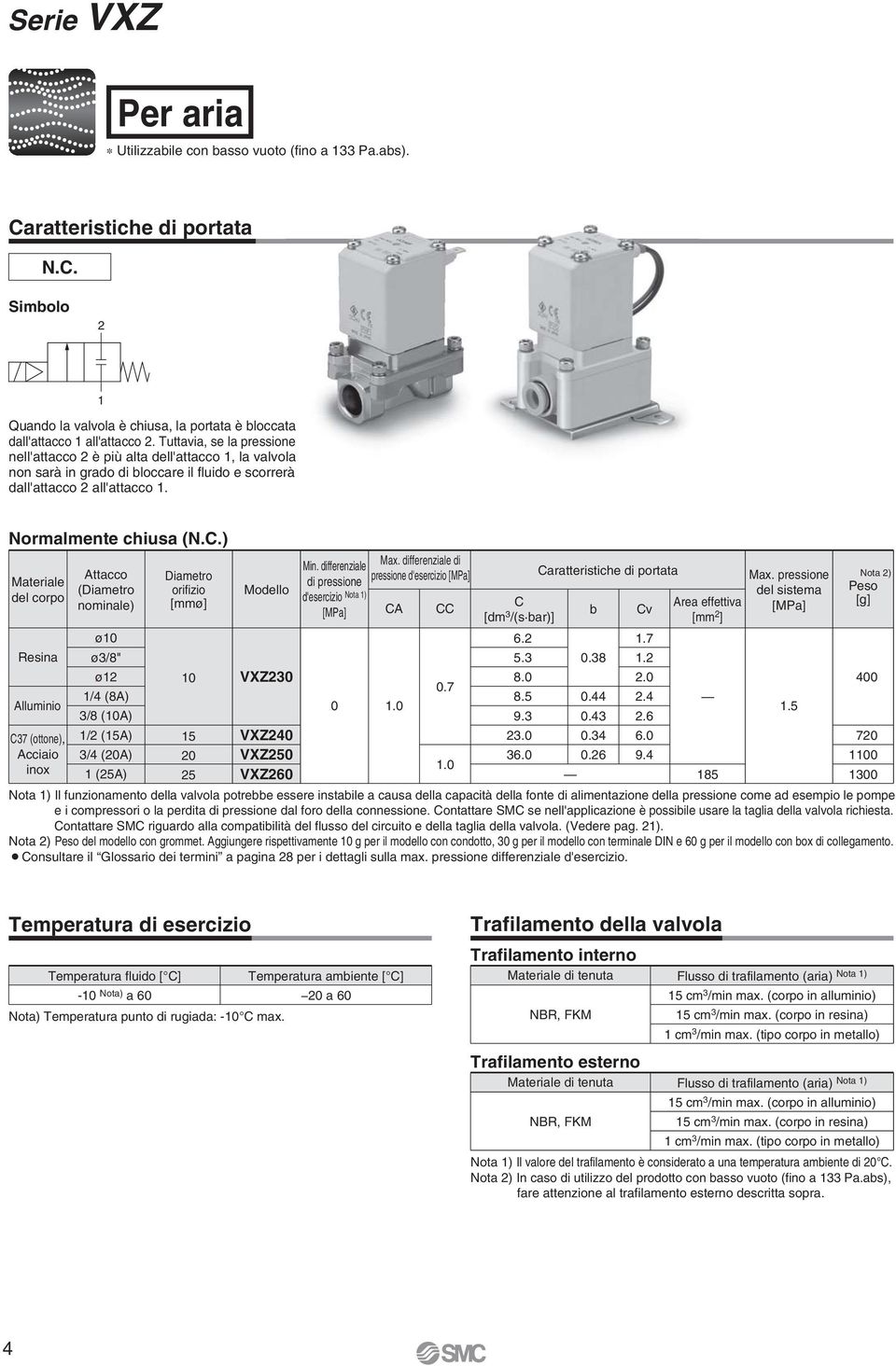 .) Materiale del corpo Resina lluminio 7 (ottone), cciaio inox ttacco (iametro nominale) ø0 ø/8" ø2 /4 (8) /8 (0) /2 (5) /4 (20) (25) iametro orifizio [mmø] 0 5 20 25 0 40 50 60 Min.