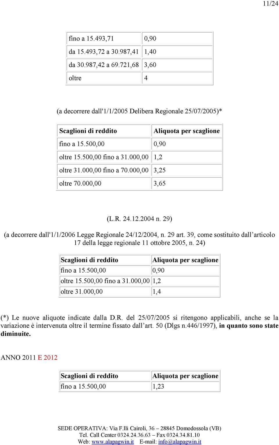 000,00 fino a 70.000,00 3,25 oltre 70.000,00 3,65 (L.R. 24.12.2004 n. 29) (a decorrere dall'1/1/2006 Legge Regionale 24/12/2004, n. 29 art.