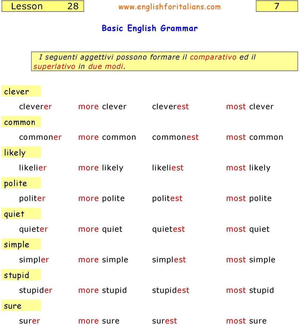 likely likeliest most likely polite politer more polite politest most polite quiet quieter more quiet quietest most quiet