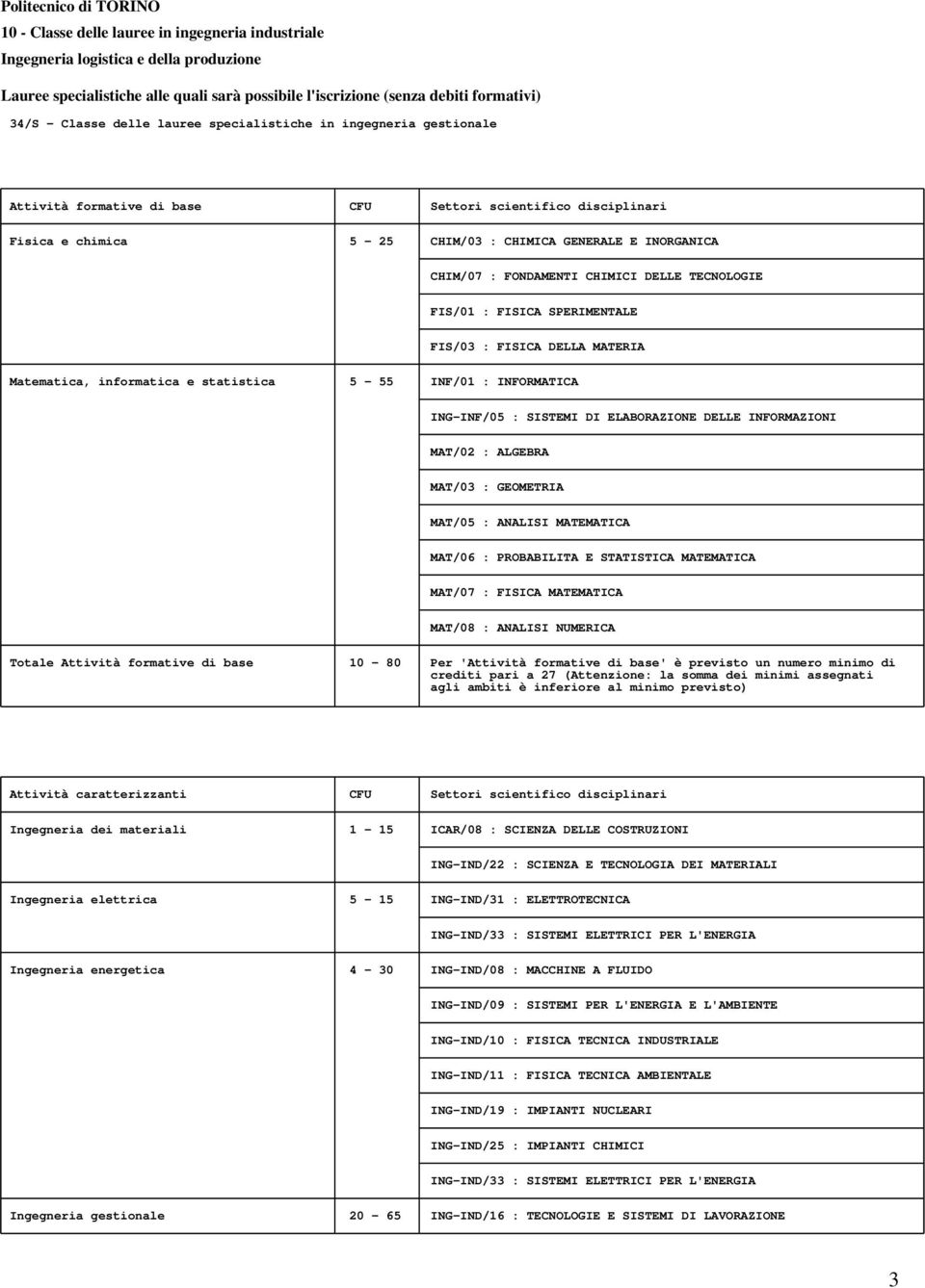 Matematica, informatica e statistica 5-55 INF/01 : INFORMATICA ING-INF/05 : SISTEMI DI ELABORAZIONE DELLE INFORMAZIONI MAT/02 : ALGEBRA MAT/03 : GEOMETRIA MAT/05 : ANALISI MATEMATICA MAT/06 :