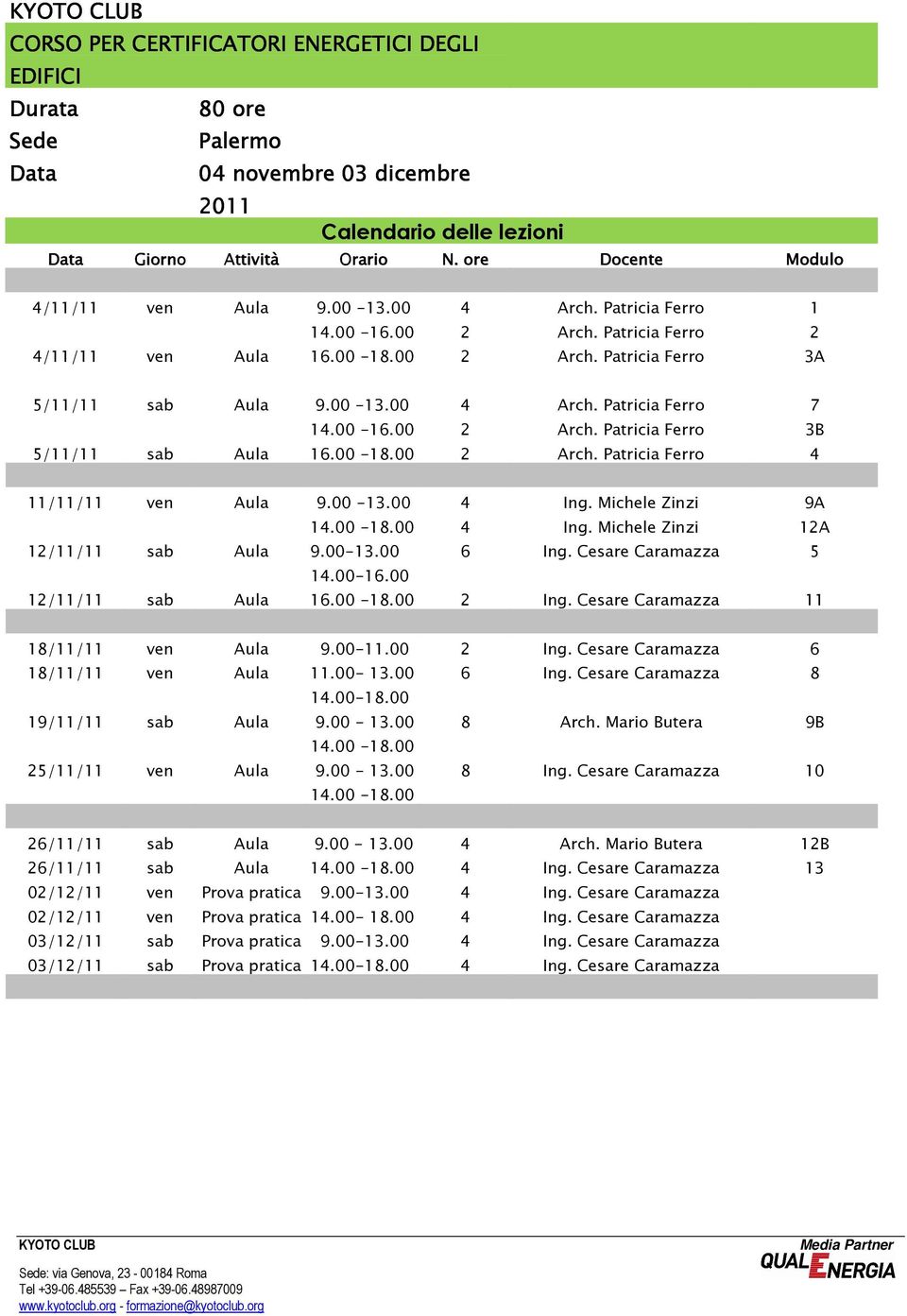 00-1.00 Arch. Patricia Ferro 11/11/11 ven Aula 9.00-13.00 Ing. Michele Zinzi 9A 1.00-1.00 Ing. Michele Zinzi 1A 1/11/11 sab Aula 9.00-13.00 6 Ing. Cesare Caramazza 5 1.00-16.00 1/11/11 sab Aula 16.