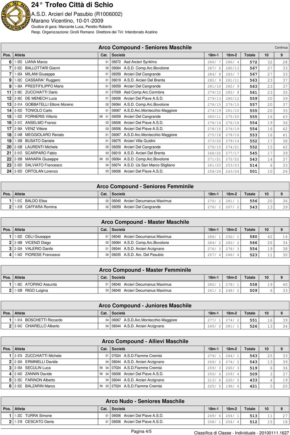 S.D. 279/13 280/12 559 20 39 13 2-01A GOBBATELLI Ettore Moreno 02 06064 A.S.D. Comp.Arc.