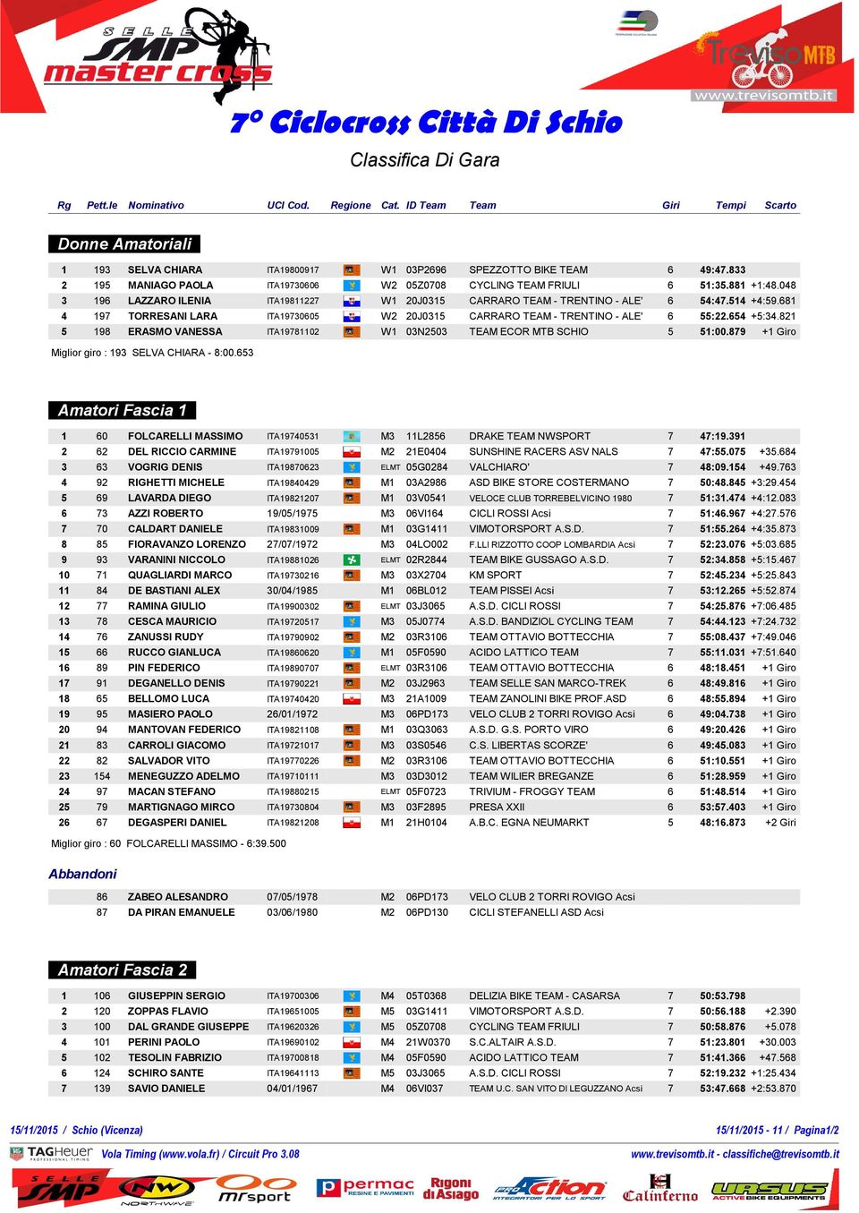 821 5 198 ERASMO VANESSA ITA19781102 03 W1 03N2503 TEAM ECOR MTB SCHIO 5 51:00.879 +1 Giro Miglior giro : 193 SELVA CHIARA - 8:00.