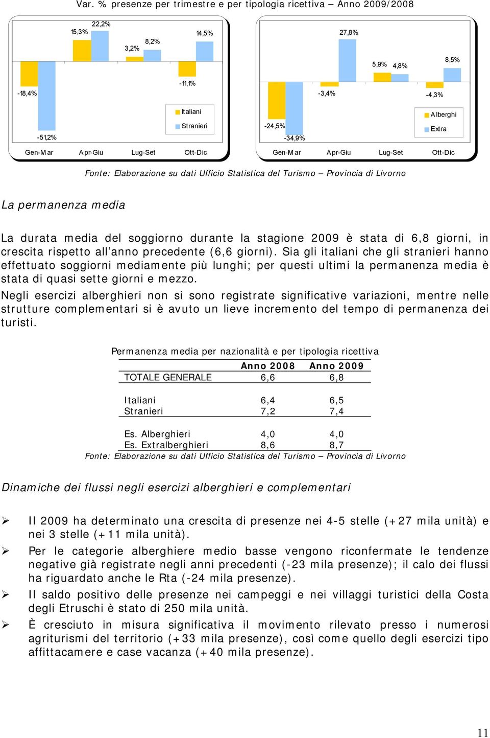 precedente (6,6 giorni). Sia gli italiani che gli stranieri hanno effettuato soggiorni mediamente più lunghi; per questi ultimi la permanenza media è stata di quasi sette giorni e mezzo.