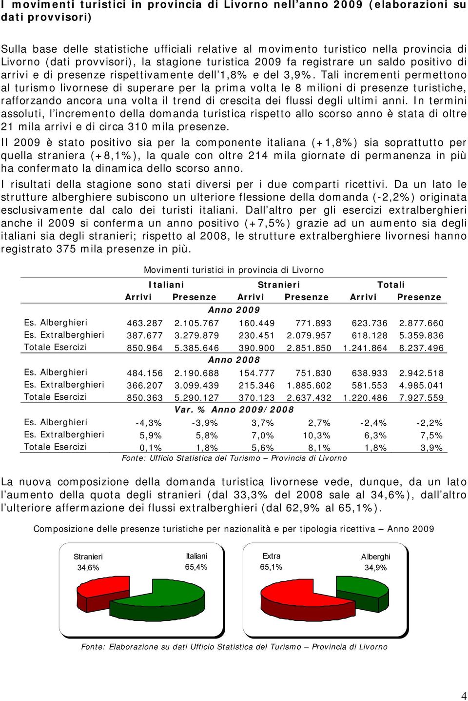 Tali incrementi permettono al turismo livornese di superare per la prima volta le 8 milioni di presenze turistiche, rafforzando ancora una volta il trend di crescita dei flussi degli ultimi anni.