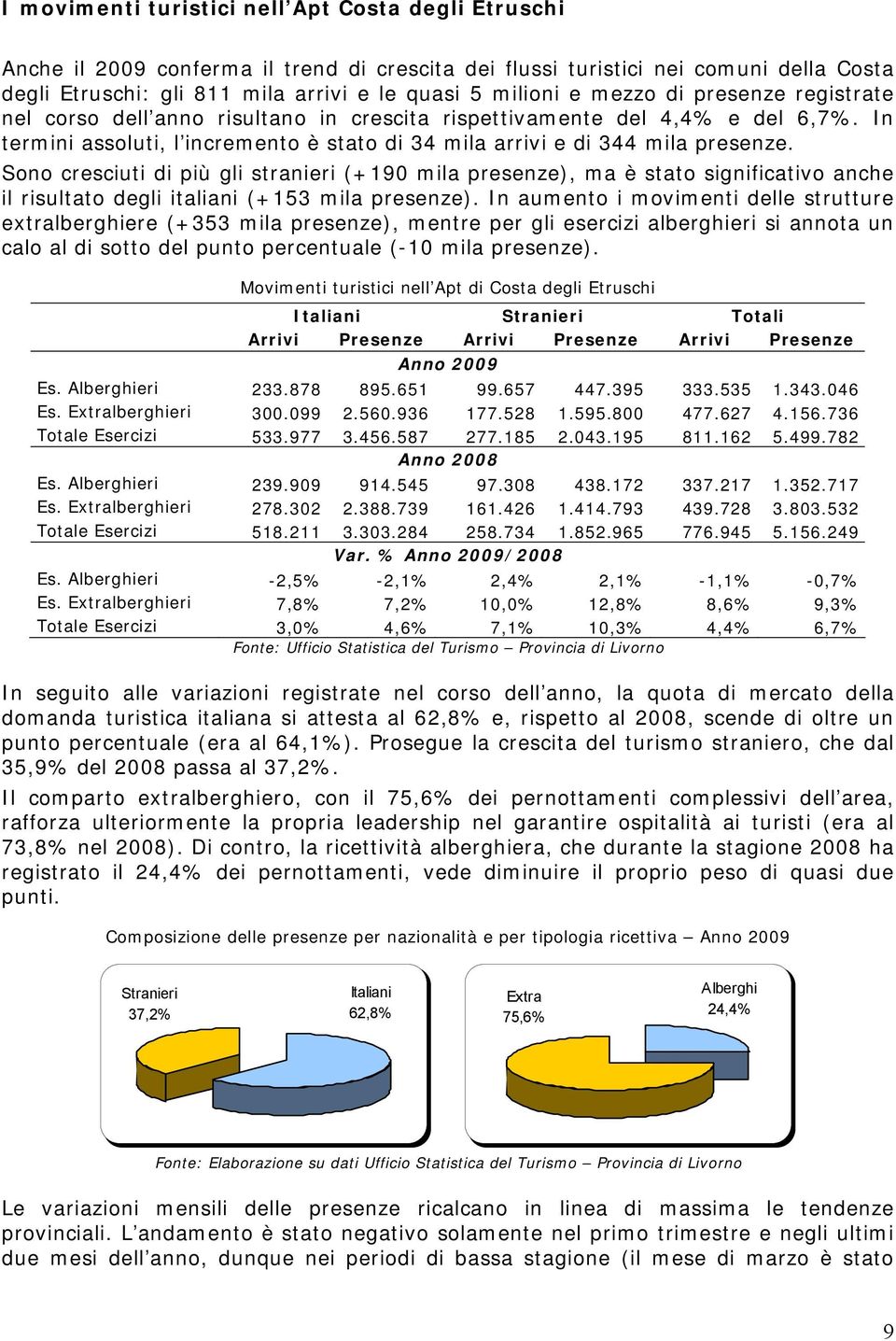 Sono cresciuti di più gli stranieri (+190 mila presenze), ma è stato significativo anche il risultato degli italiani (+153 mila presenze).