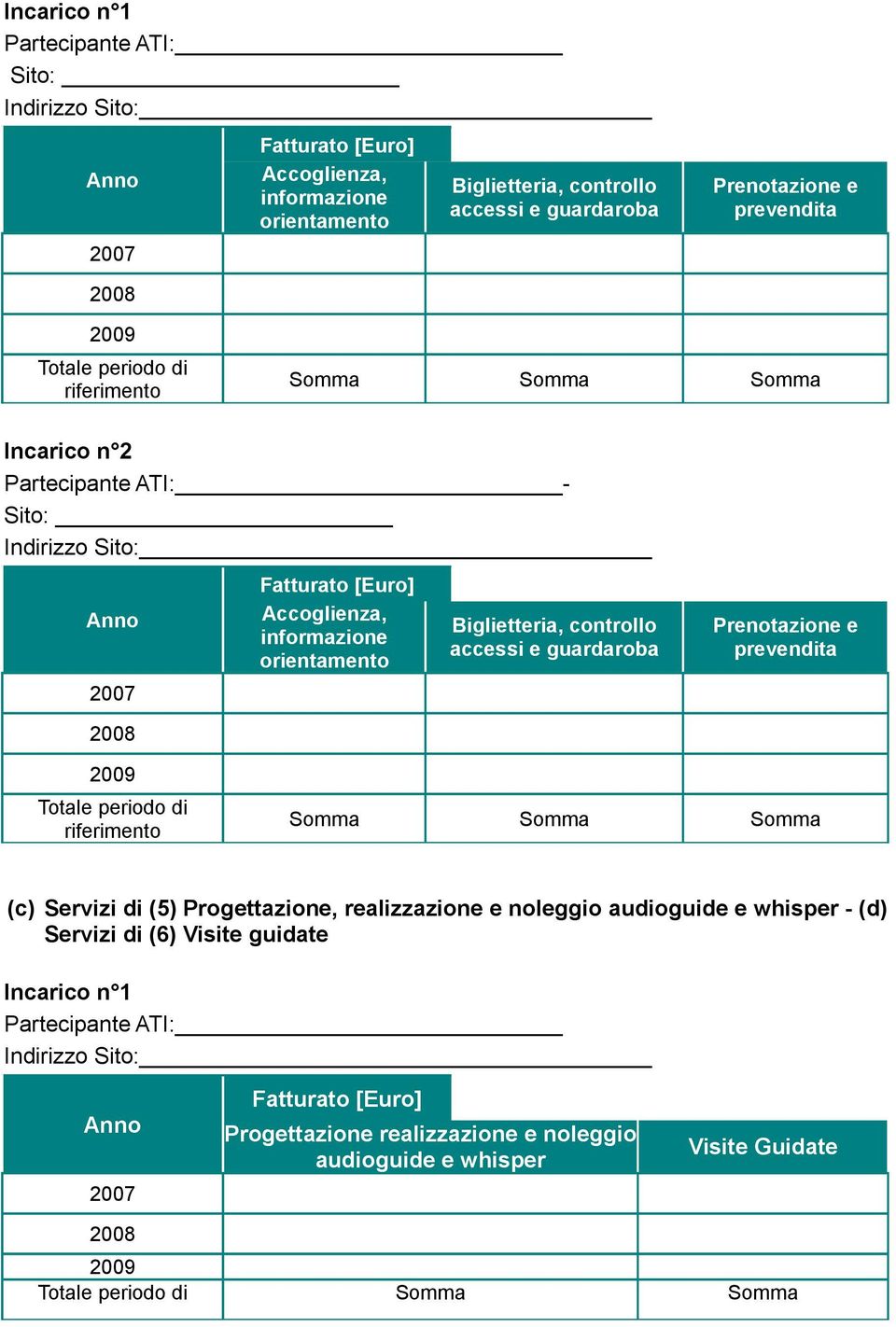 guardaroba Prenotazione e prevendita 2008 2009 Totale periodo di riferimento Somma Somma Somma (c) Servizi di (5) Progettazione, realizzazione e noleggio audioguide e whisper - (d)