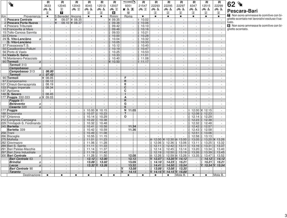 Ortnov erignol mpgn 9 Trinitpoli-S Ferdinndo 45 Brlett Brlett 9 58 Trni 66 Bisceglie 75 Molfett 8 Giovinzzo 89 Bri S Spirito 9 Bri Plese-Mcchie 97 Bri Zon Industrile Bri entrle Bri entrle 6 Brindisi