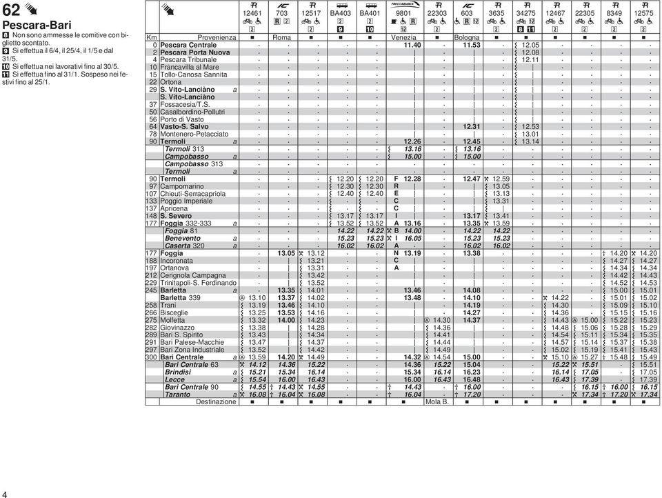 Vito-nciàno S Vito-nciàno 7 Fosscesi/TS 5 slbordino-pollutri 56 Porto di Vsto 64 Vsto-S Slvo 78 Montenero-Petccito 9 Termoli Termoli mpobsso mpobsso Termoli 9 Termoli 97 mpomrino 7 hieuti-serrcpriol