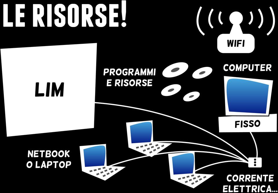 risorse computer Fisso