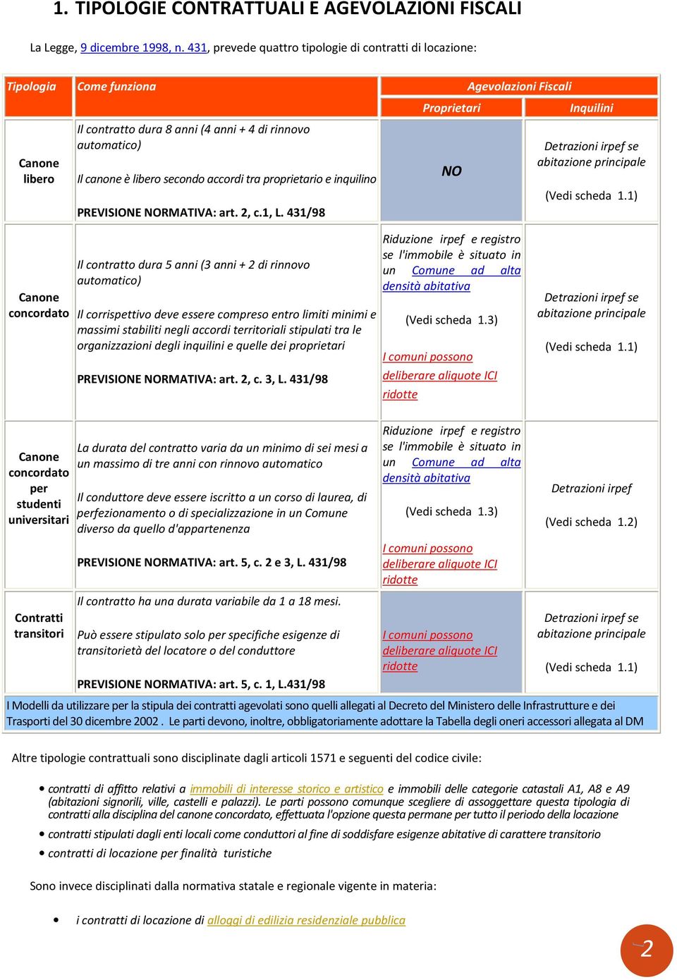 proprietario e inquilino PREVISIONE NORMATIVA: art. 2, c.1, L. 431/98 Proprietari NO Agevolazioni Fiscali Inquilini Detrazioni irpef se abitazione principale (Vedi scheda 1.