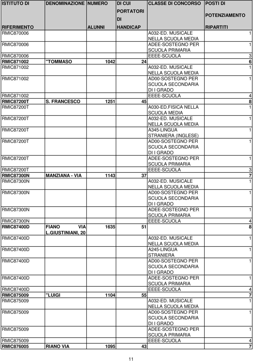 FRANCESCO 5 45 8 RMIC8700T SCUOLA MEA RMIC8700T RMIC8700T RMIC8700T RMIC8700T RMIC8700T EEEE-SCUOLA 3 RMIC87300N MANZIANA - VIA 43 37 7 RMIC87300N